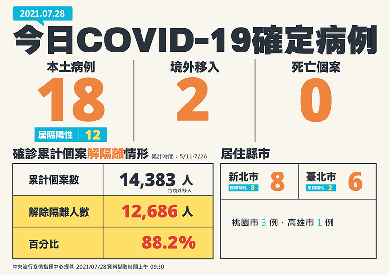 01_210728新增個案.png