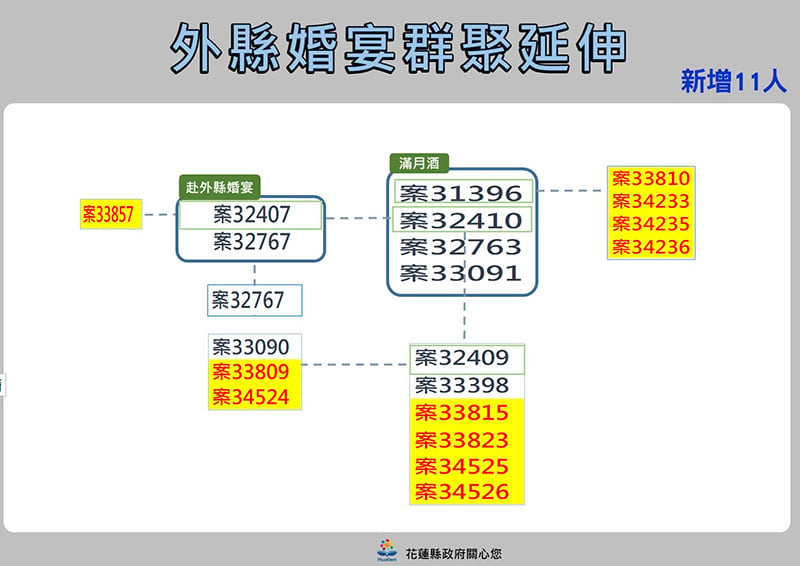 02外縣至滿月酒群聚關係圖0417.jpg