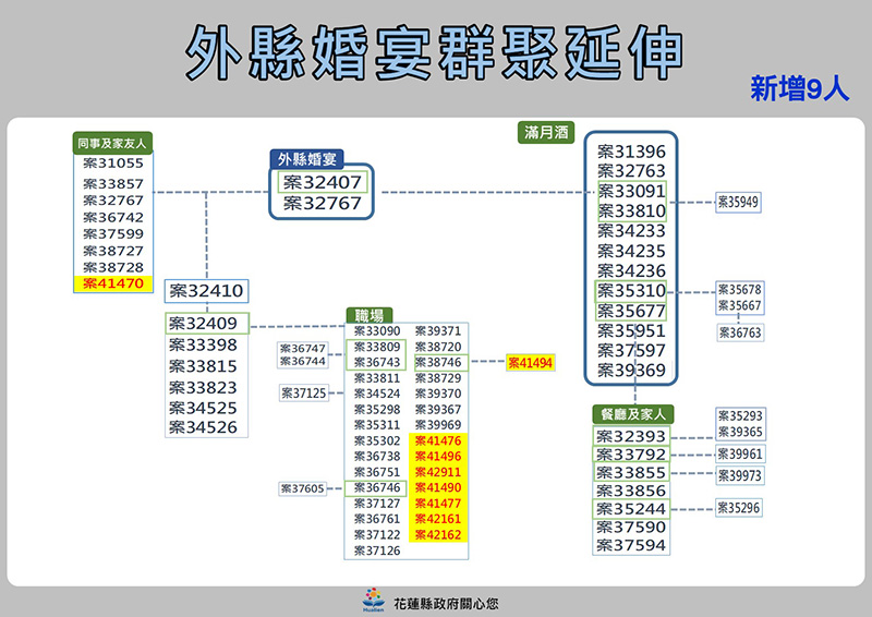 02外縣至滿月酒群聚關係圖0421.jpg