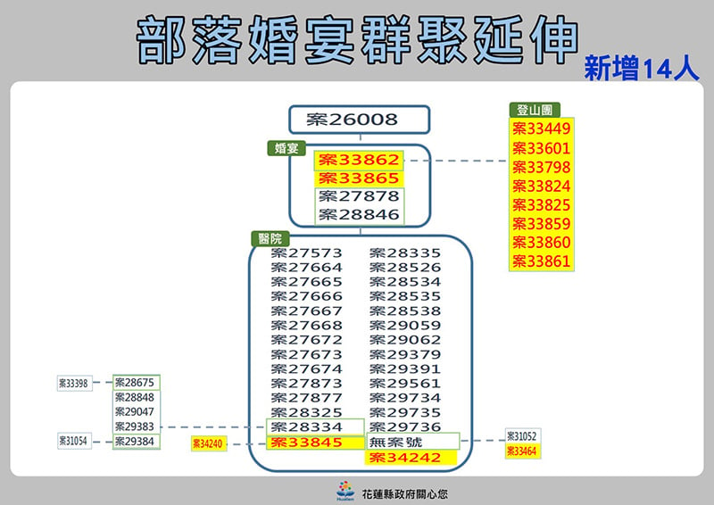 03醫院婚宴群聚關係圖0417.jpg