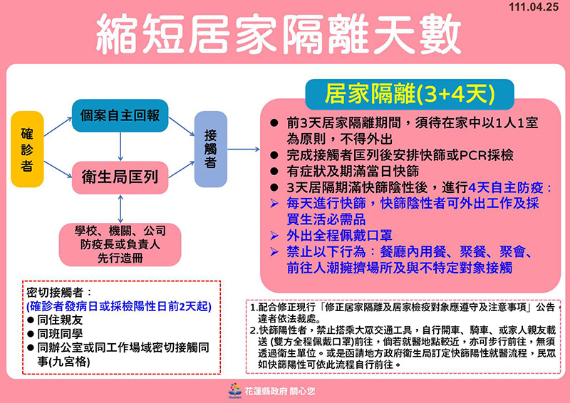 0425_縮短居家隔離.jpg