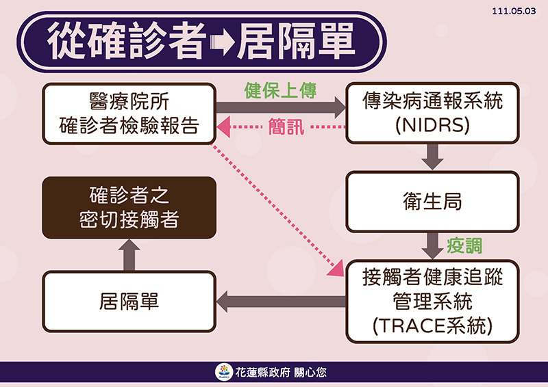 0503_從確診者到居隔單.jpg