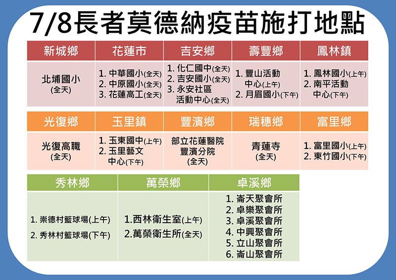 0708長者莫德納疫苗施打地點.jpg