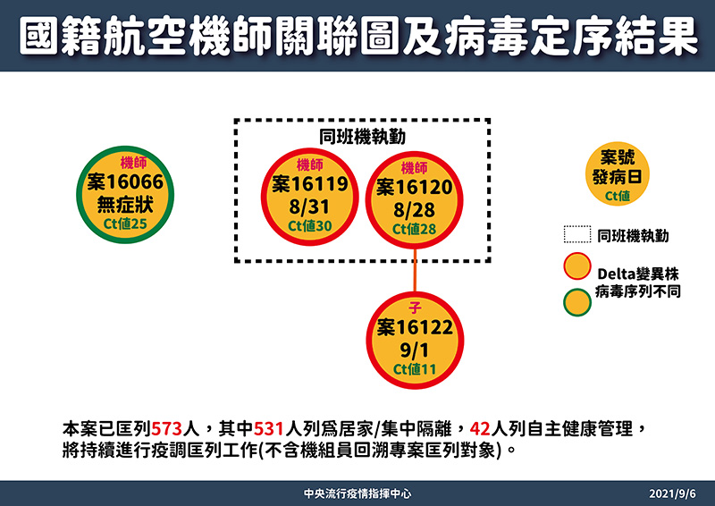 0906-4_國籍航空個案關聯圖_工作區域_1.jpg