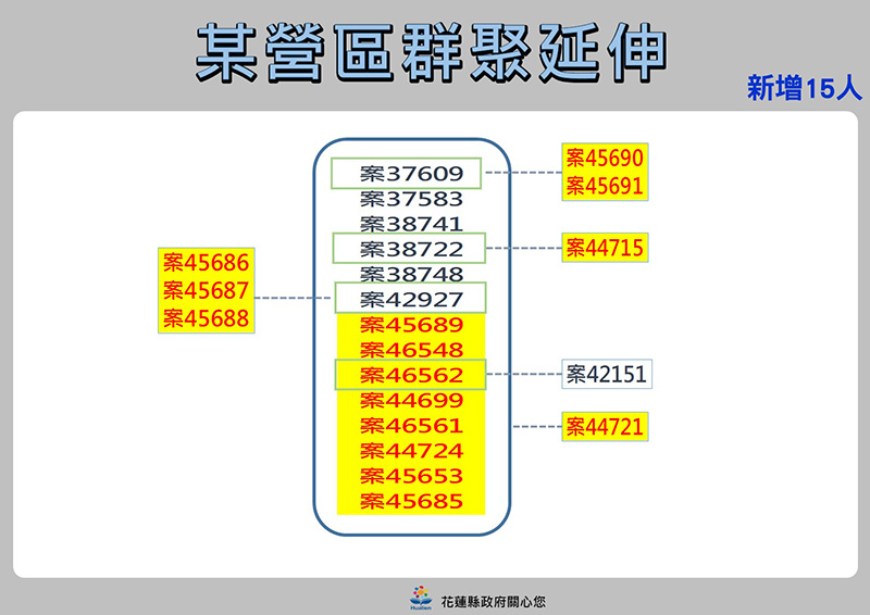 10.軍軍群聚關係圖0422.jpg