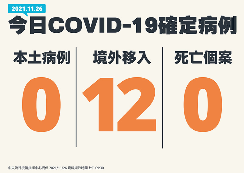 1126新增個案手板無本土及死亡2位數境外_工作區域_1_複本_5.jpg