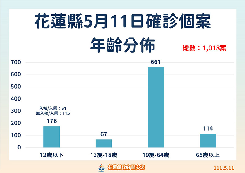 年齡0511.jpg