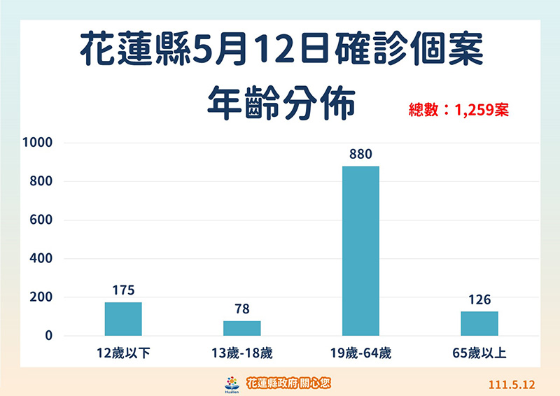 年齡0512.jpg