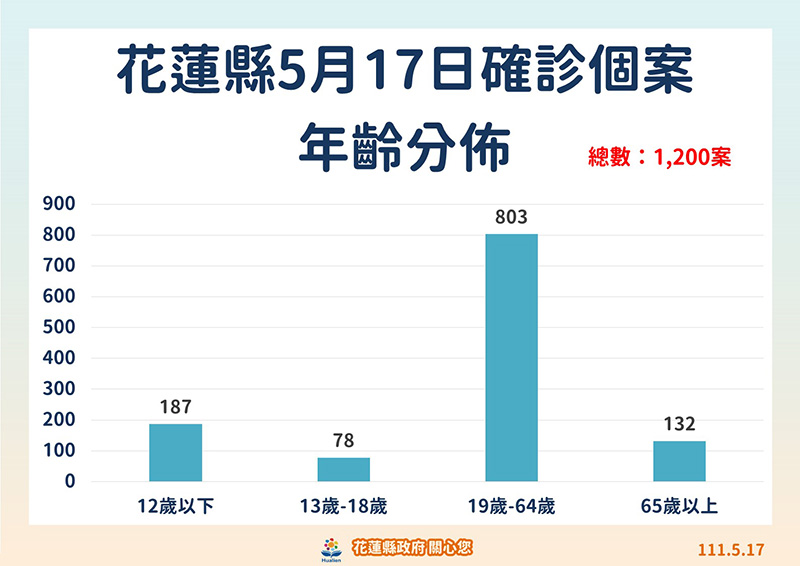 年齡0517.jpg