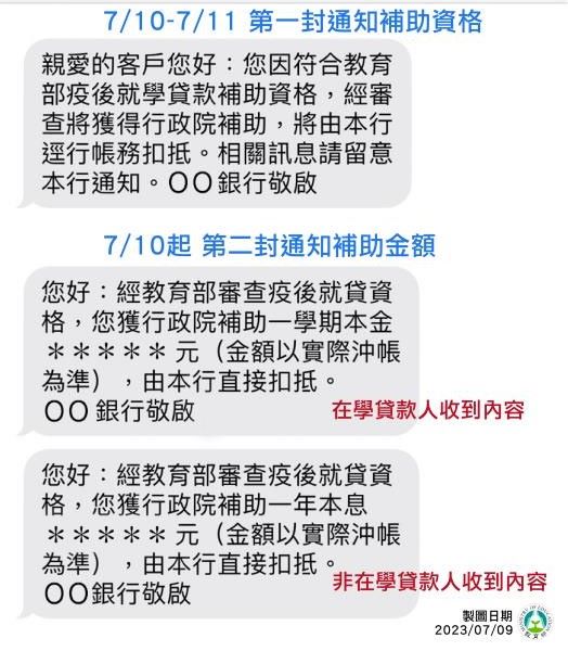 教育部疫後就學貸款補助通知簡訊圖示.jpg